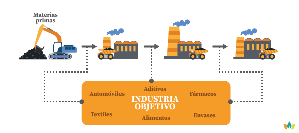 Escasez y altos costos de materias primas